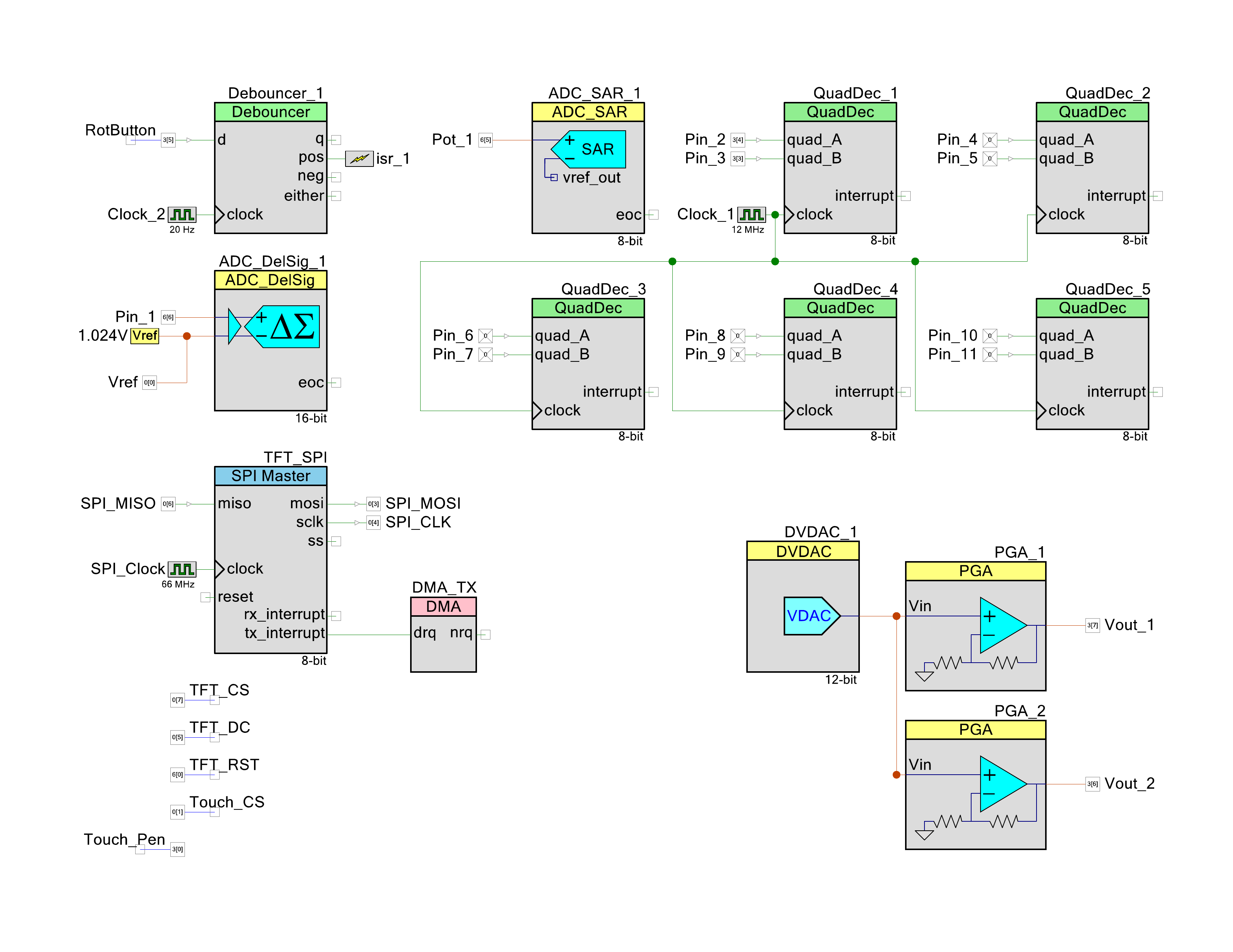 f(x) schematic