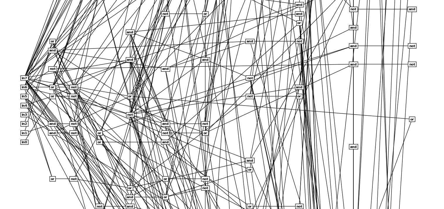 Fragment of network after expanding to basic operations and simplifyng