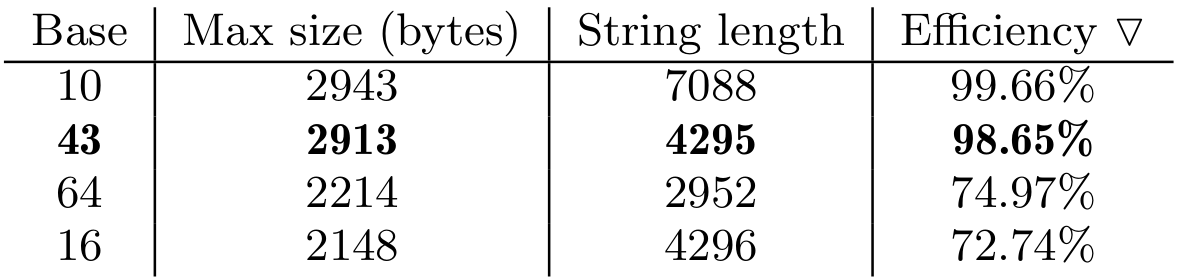 Encoding Table